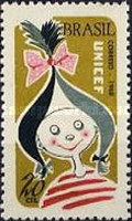 [UNICEF, type ARN]