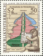 [The 150th Anniversary of the Austrian Central Office for Statistics, type ARD]
