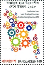 [Graduation from Least Developed Countries to a Developed Country, type AUT]
