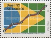 [The 2nd Anniversary of the Brazilian Quality and Productivity Programme, type CQC]