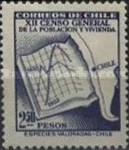 [The 12th National Census, type HW]